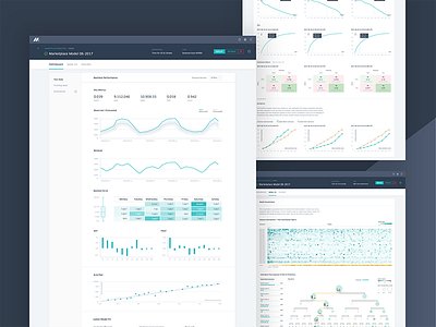 Michelangelo: Uber’s Machine Learning Platform analysis app complex dashboard data visualization datavis machine learning performance uber uber design web