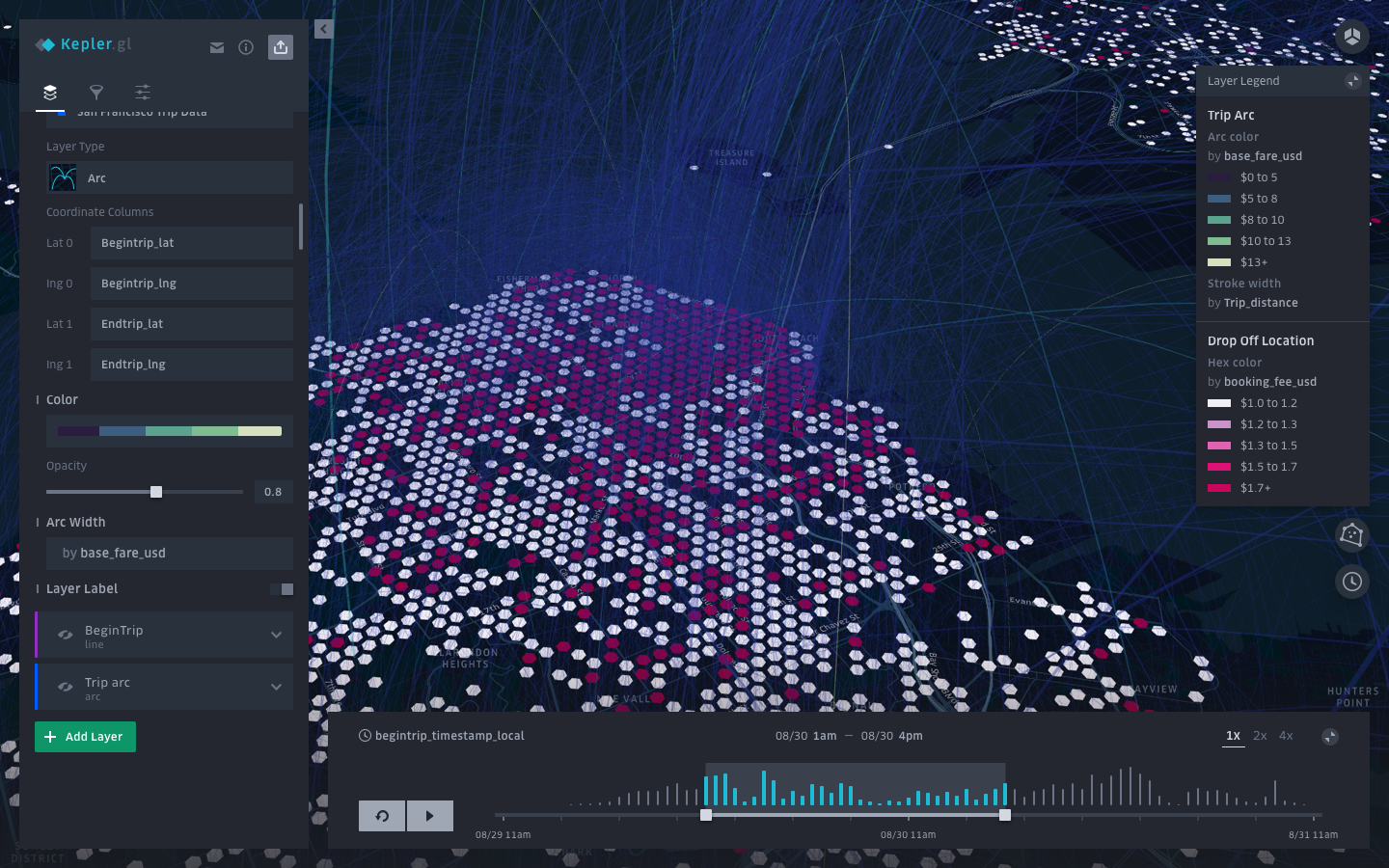 kepler best data visualization tools