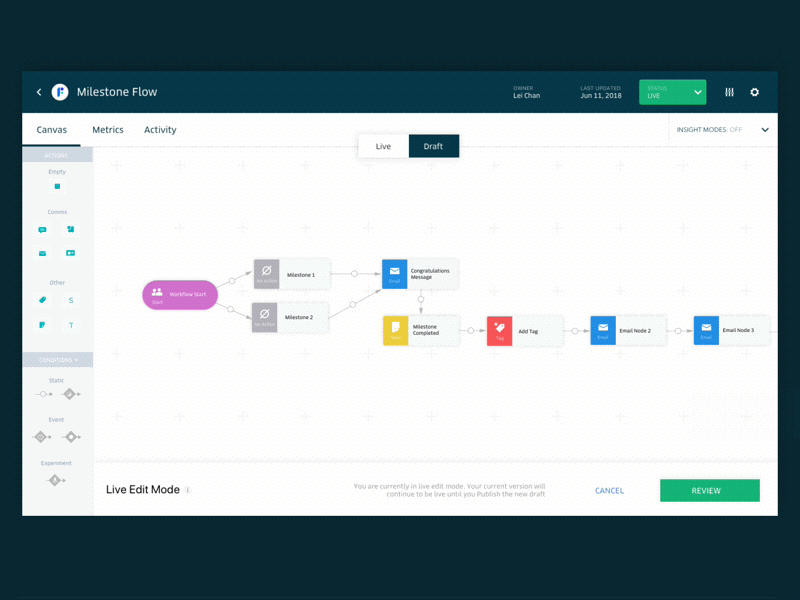 Flow - Uber's Automation Engine automation dashboard flow ifttt nodes tool tools uber uber design workflow
