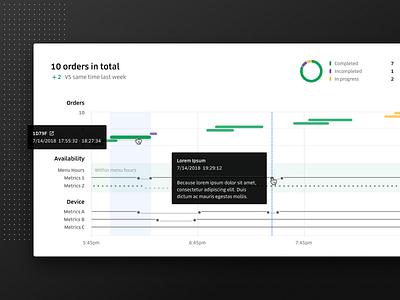 Restaurant Chronicle: Uber Eats Debugging Tool analysis data visualization debugging insights uber uber design web tool