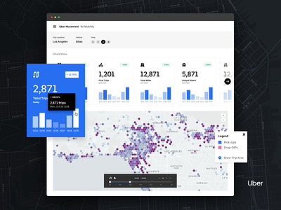 Uber Movement for New Mobility charts data data design graph maps tools uber uber design ui design