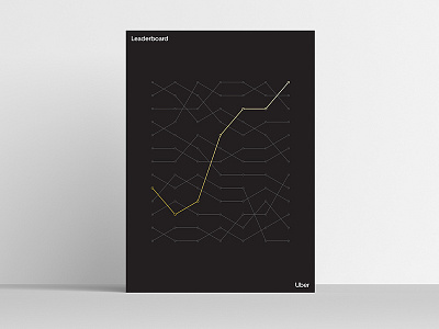 Leaderboard [Uber Platform Experience Poster Series]