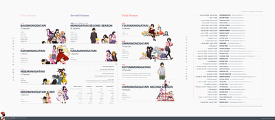 Monogatari Watch Order + Series Chronology anime infographic information design monogatari typography