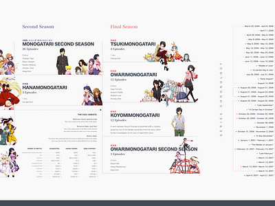 Monogatari Watch Order + Series Chronology anime infographic information design monogatari typography