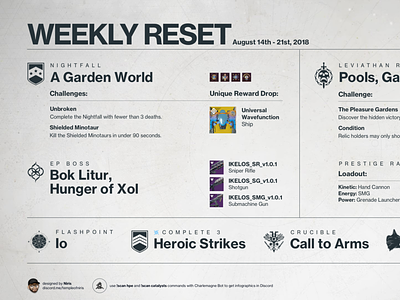 Destiny 2 Weekly Reset Infographic destiny infographic information design video game