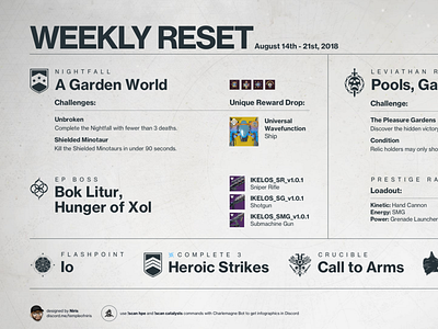 Destiny 2 Weekly Reset Infographic