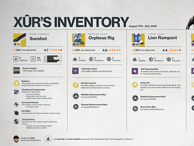Xûr's Inventory Infographic destiny destiny 2 infographic information design video game