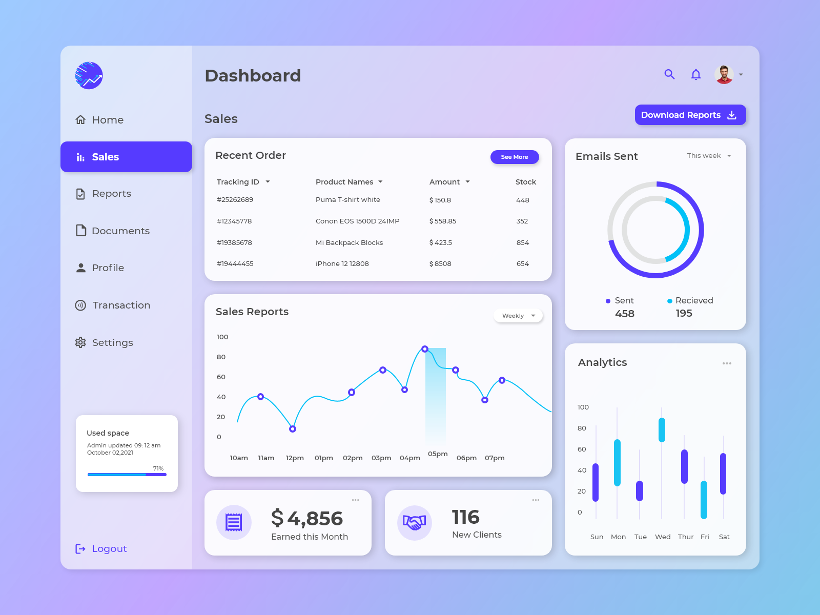 Sales Dashboard by Moidul Dargahi on Dribbble