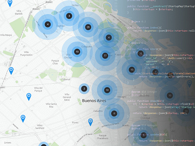 StartupMap admin api backend map startups