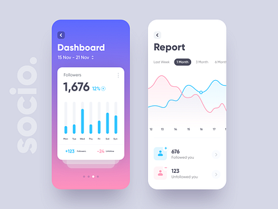 Socio - Dashboard UI app card chart dashboard data data visualization design ios iphonex minimal report social ui