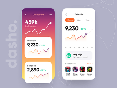 dasho - dashboard ui 100days app card clean daily dashboad data visualization design graph ios iphone minimal ui