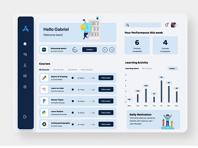 E-learning Dashboard dashboard design e learning education illustration interactive design learning product design school ui uiux user experience user interface ux