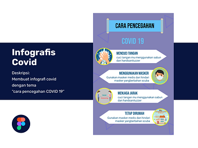 POSTER "Infografis covid" idn
