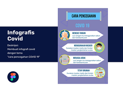 POSTER "Infografis covid"