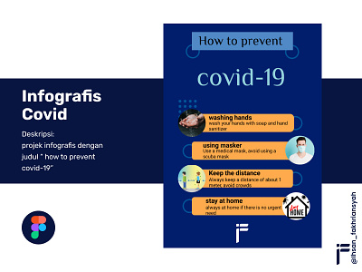Infografis covid-19 by me graphic design