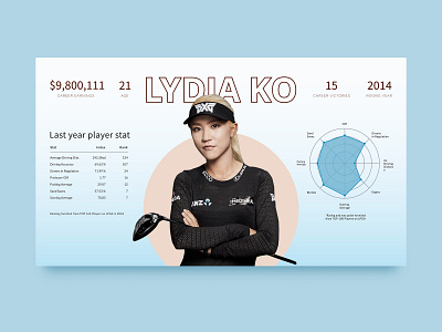 Performance stats LPGA golf player - Lydia Ko card clear color design diagram golf lpga player card radial sport sport card sport design stat statistic ui ui ux uiux user expirience ux ux designer