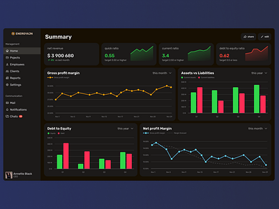 EnergyAJN Admin Dashboard