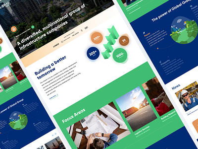 Global Group | Website Design | Figma
