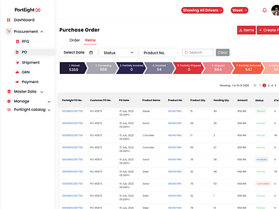 Porteight- Buyer's Dashboard |Figma