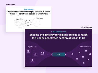 Wireframe to Final Output - Funnel Design before after communication design deck deck design deckrooster design design process final output funnel design graphic design information design wireframe