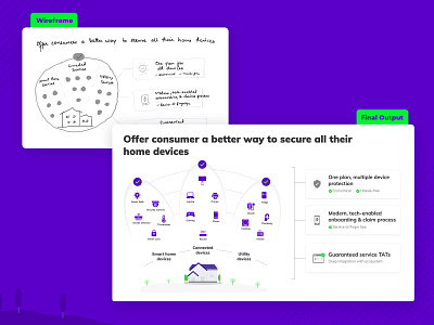 Wireframe to Final Output - Slide Design