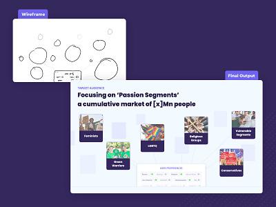 Wireframe to Final Output - Slide Design