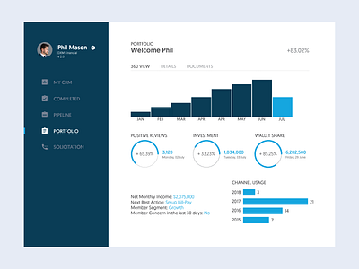 Analytics Chart 018 dailyui