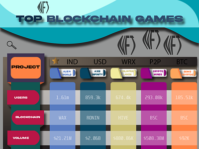 Blockchain Chart adobe branding btc chart design graphic design illustration nft ui virtual