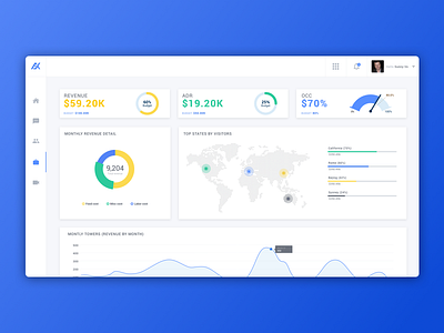 Hospitality dashboard admin chart dashboard graph hotel management material power bi