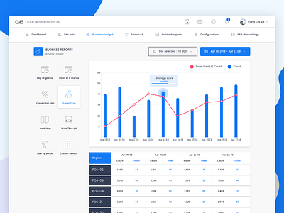 CMS Business dashboard