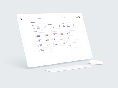 Business informations  dashboard