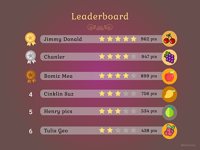 Day #019 of Daily UI Challenge ~ Leaderboard