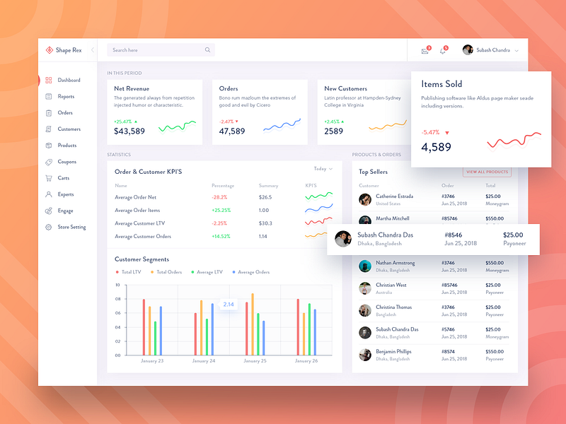 Online Stores Co-pilot Dashboard by Subash Chandra on Dribbble