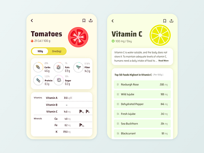 Food Nutritions