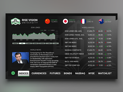 Interactive Marketwall Template for Digital Signage bonds charts digital signage indices interactive market nyse touch screen