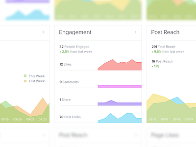 Reports dashboard engagement graph infographics social stats
