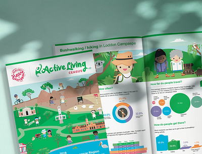 Active Living Census branding design illustration infographics logo vector