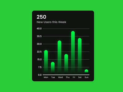 Daily UI Challenge 018: Analytics Chart