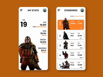 Daily UI Challenge 019: Leaderboard