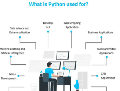 Python Development designs, themes, templates and downloadable graphic ...