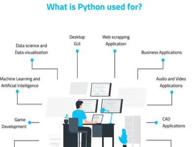 If you are looking to hire python developers in USA python development