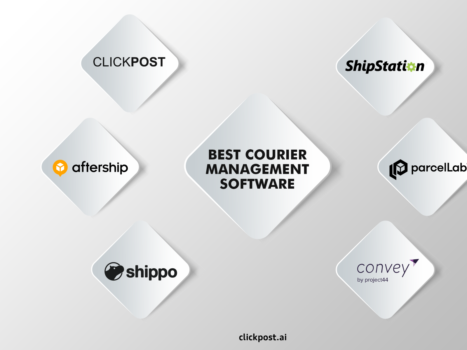 Top 9 Best Courier Company and Management Software by Devaraj on Dribbble