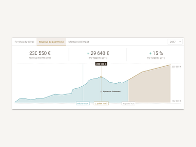 Interactive financial chart 📈