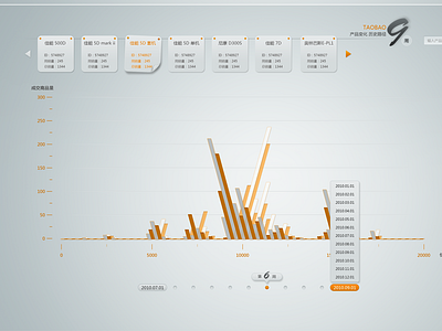 Chart design 1