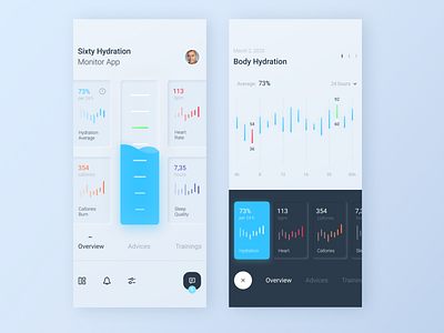 Sixty Hydration Monitor App app clean debut design figma minimal mobile app monitoring neumorphic neumorphism typography ui ux