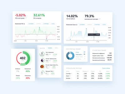 Betting user stats