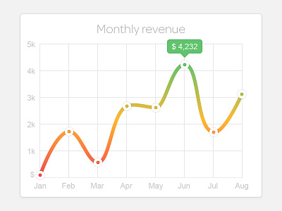 Line Graph chart colour flat graph gui illustrator interface line minimal monthly revenue ui