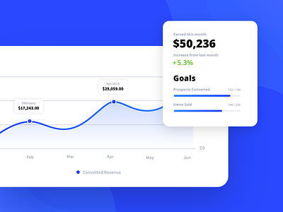 CRM Dashboard Design