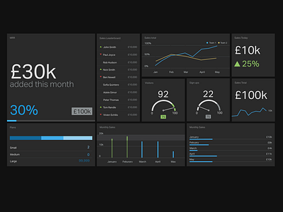 Visualisation updates