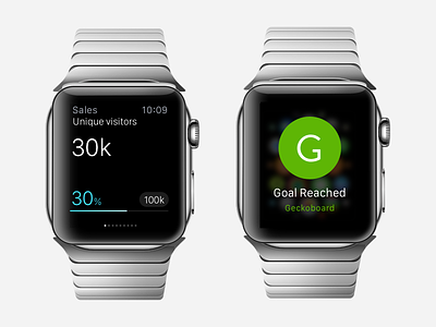 Geckoboard Apple Watch Concept apple watch charts data visualisation graphs watch